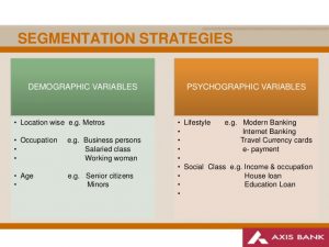 corporate business cards market segmentation competitive analysis of banking products