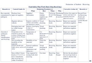 corrective action plan example food safety sushi