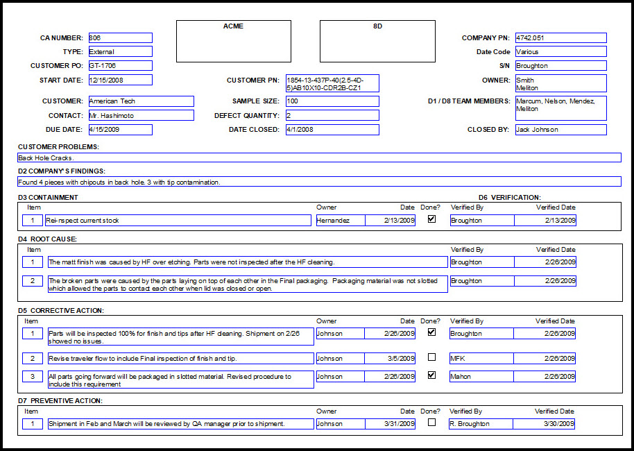 corrective action plan template