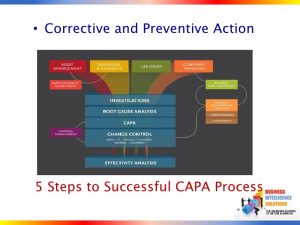 corrective action plan template capa a five step action plan