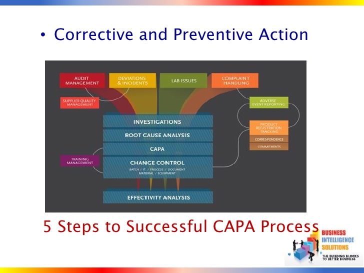 corrective action plan template