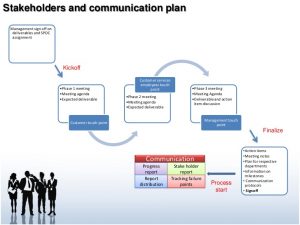 corrective action report c sat improvement plan