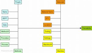 corrective action report information traceability