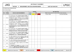 corrective action report iso project gap analysis antifragility