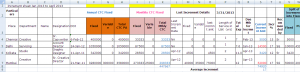 cost analysis template employee increment sheet