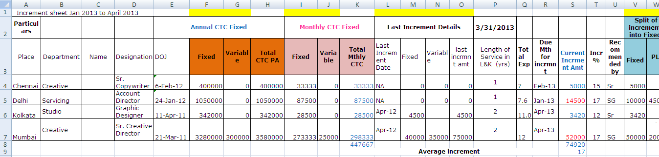 cost analysis template