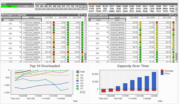 cost analysis template