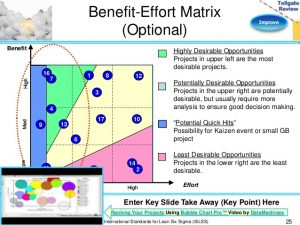 cost benefit analysis template excel improve phase lean six sigma tollgate template