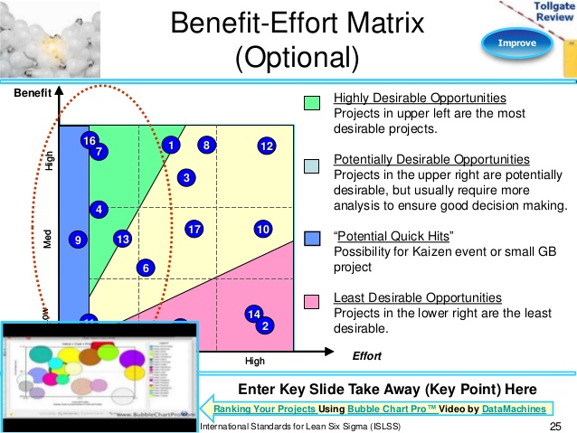 cost benefit analysis template excel