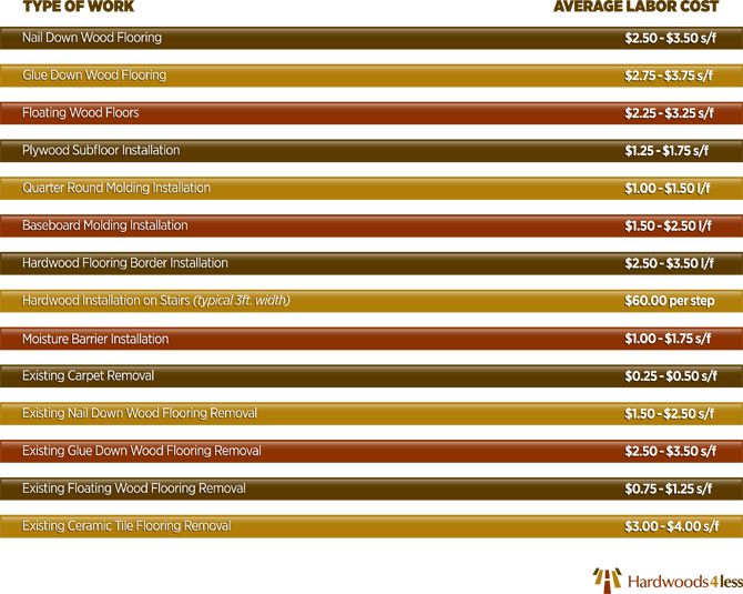 cost estimate template