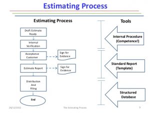 cost estimate template the estimating process