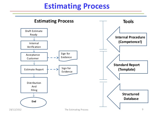 cost estimate template