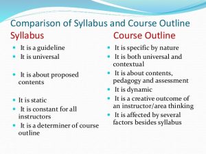 course syllabus template syllabus course outline