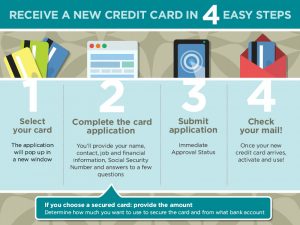 credit application template creditloancom new credit application process infographic ffa w