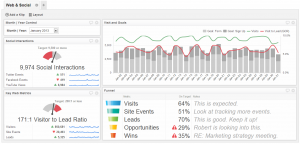 customer survey template dashboard email scheduling marketing example