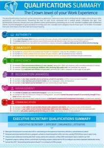 cv template download how to write a qualifications summary resume genius