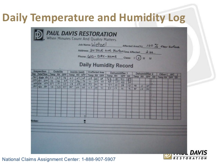 daily logs template