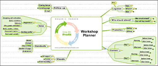 daily planner templates