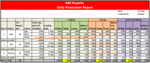 daily reports template daily production report