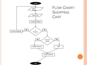 daily sales report ecommerce