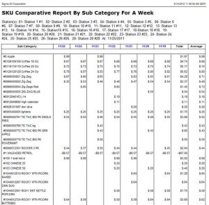 daily sales report image