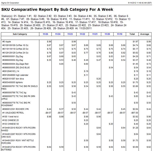 daily sales report