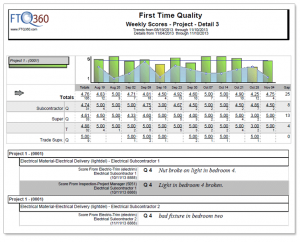 daily work log template weekly scores project detail