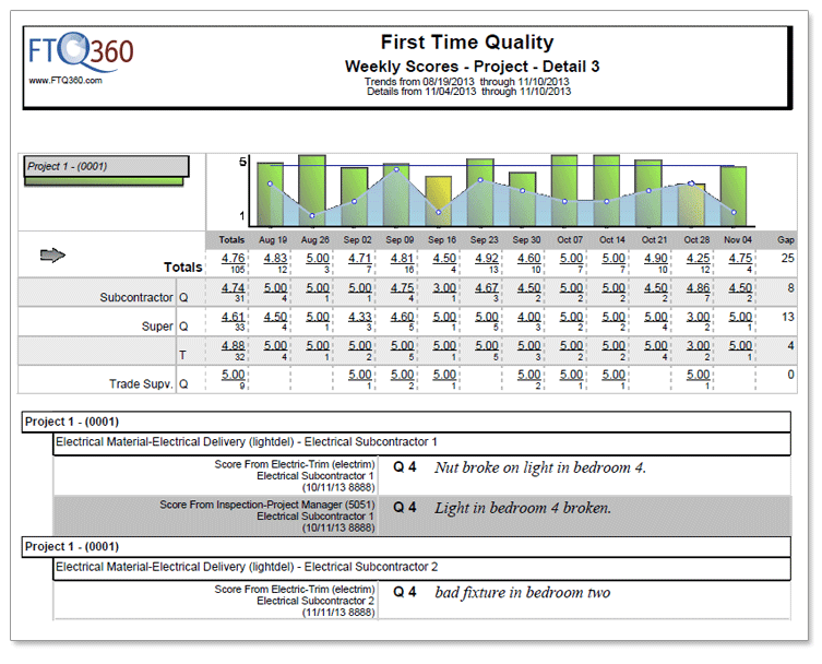 daily work log template