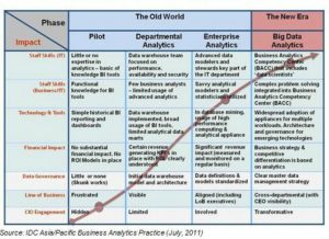 data analytics resume bigdataanalyticsmaturitymodel