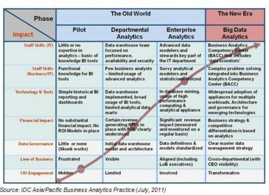 data analytics resume