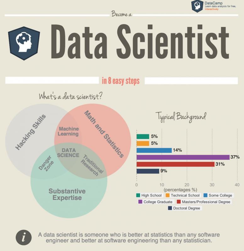 data analytics resume