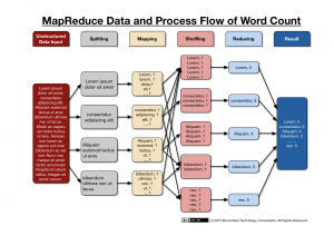 data analytics resume mapreduce data flow of word count