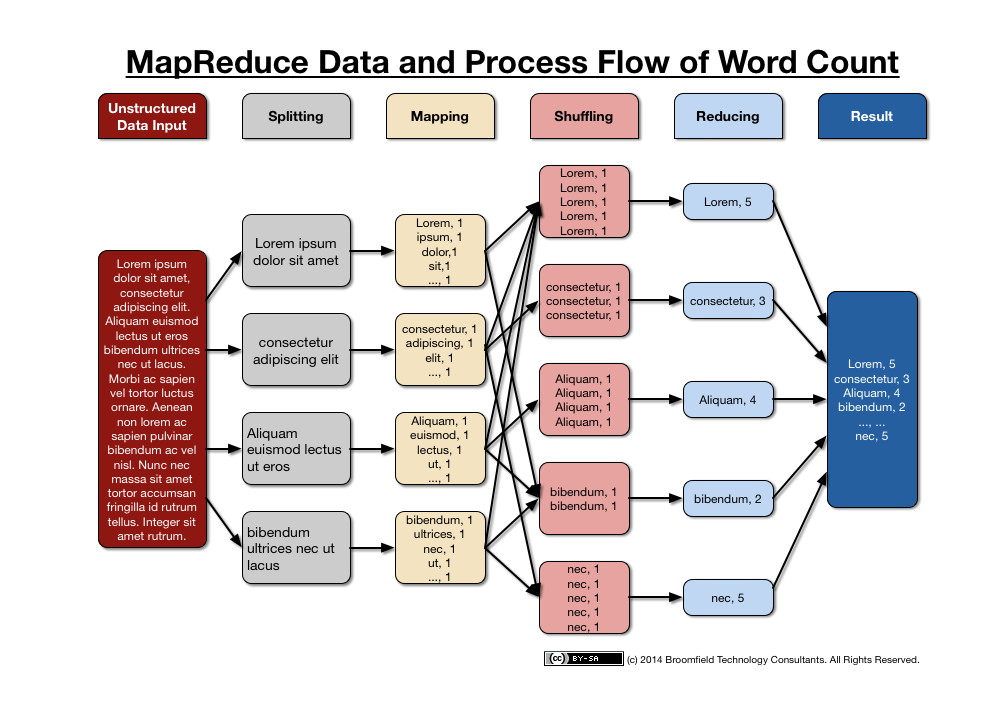 data analytics resume