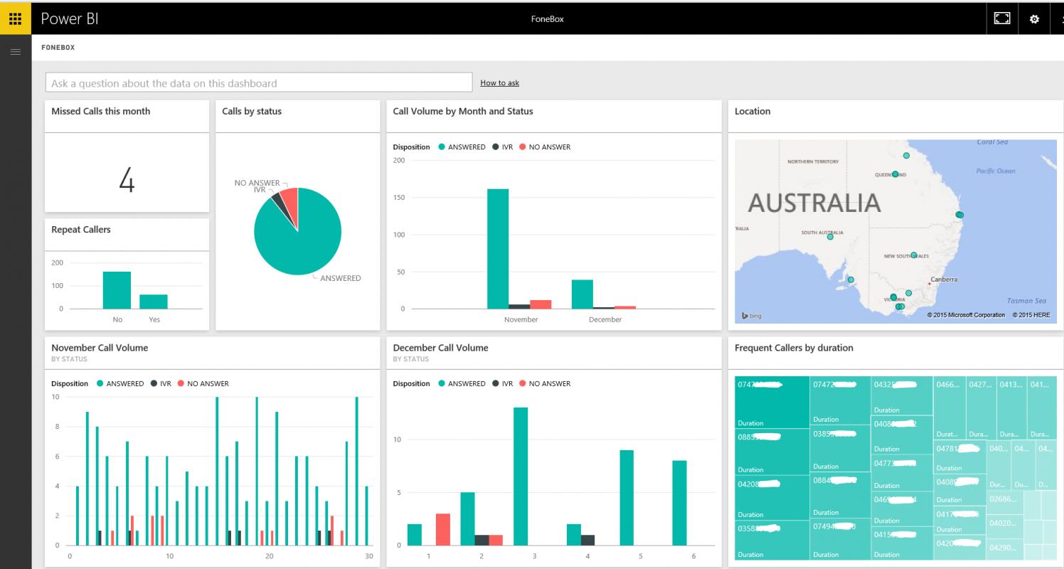 data analytics resume