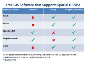 database administrator resume comparing free software for spatial dbmss