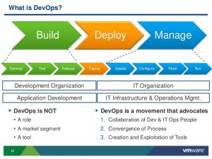 delivery order template vmworld best practices for application lifecycle management with vcloud automation center