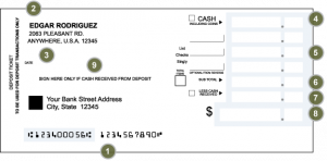 deposit slips example map parts of deposit