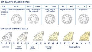 diamond ratings chart diamond grading color chart