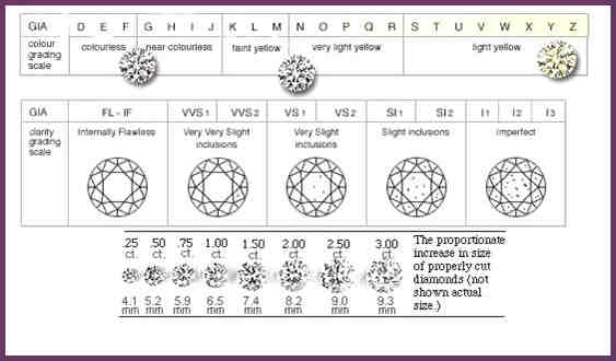 Ratings For Diamonds Chart