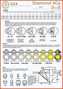 diamond ratings chart diamond ratings chart diamond grading chart