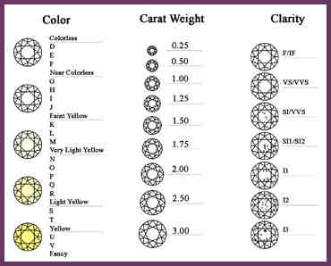 diamond ratings chart