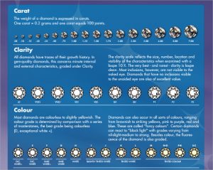 diamond ratings chart sample diamond grading chart