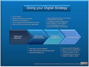 digital marketing plan template caaa