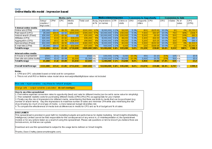 digital marketing plan template