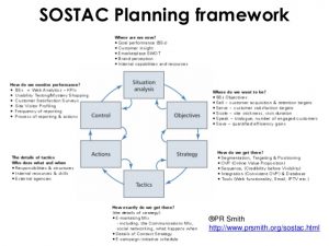 digital marketing plan template idm bootcamp building an integrated digital marketing plan an idm perspective mike berry