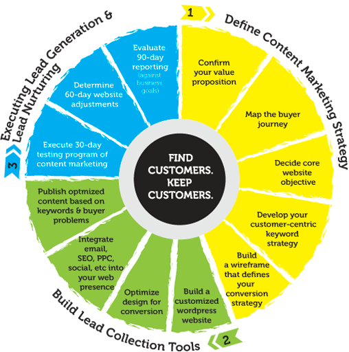 digital marketing plan template