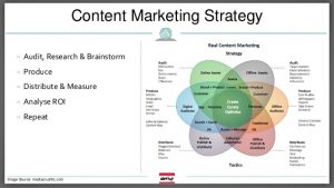 digital marketing plan template online content marketing strategy for digital content