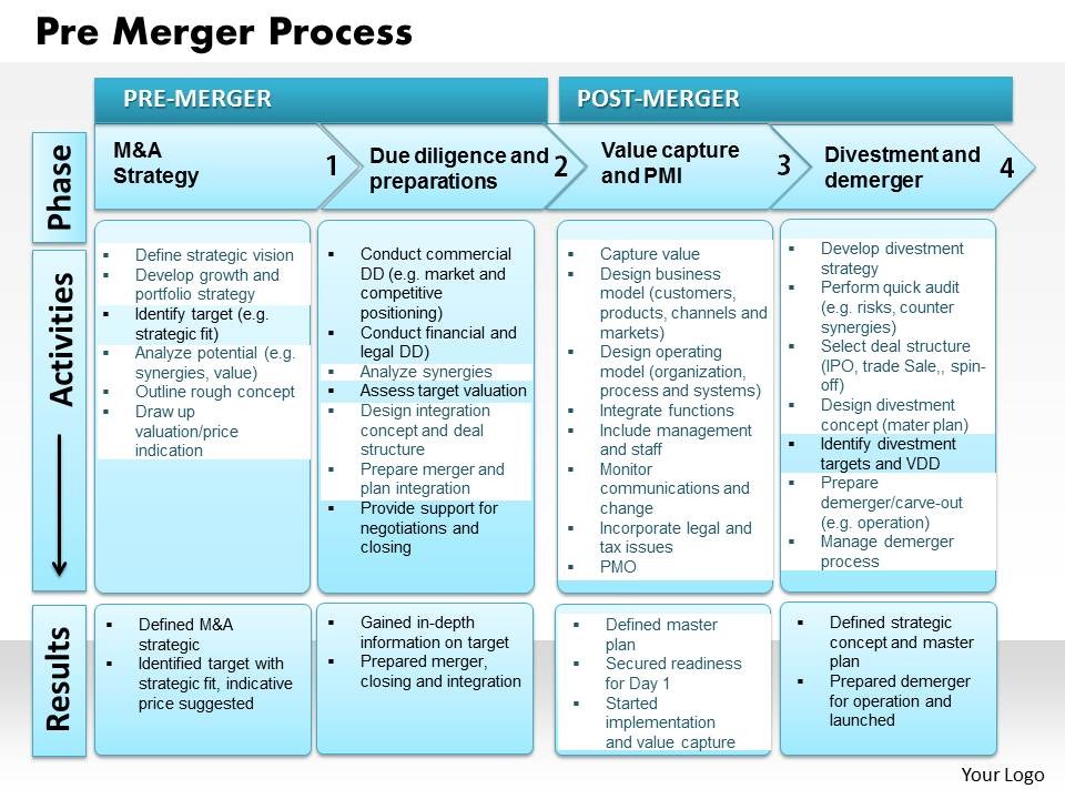 digital marketing plan template