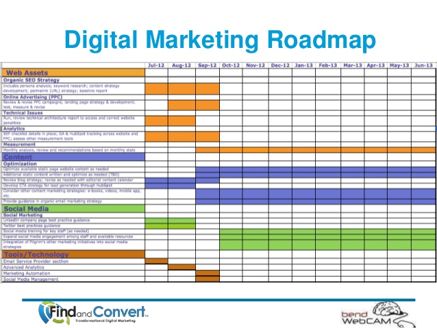 digital marketing strategy template