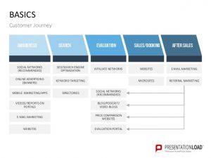 digital marketing strategy template online marketing strategy ppt slide template